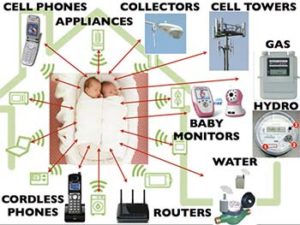 Harmful EMF Radiation