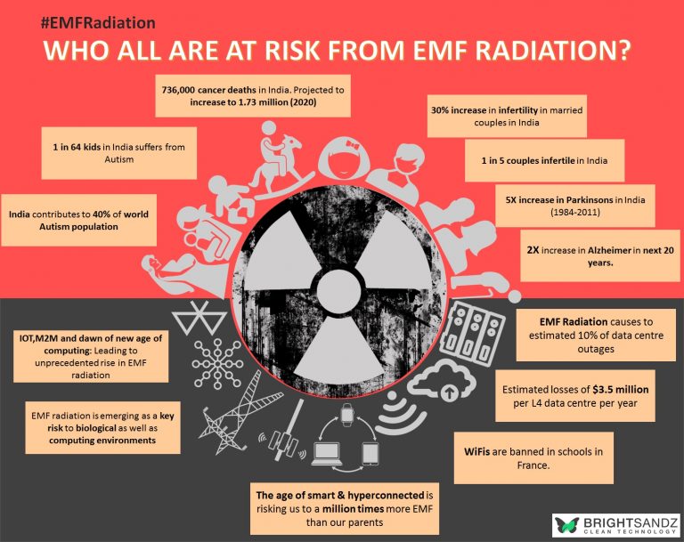 EMF Radiation